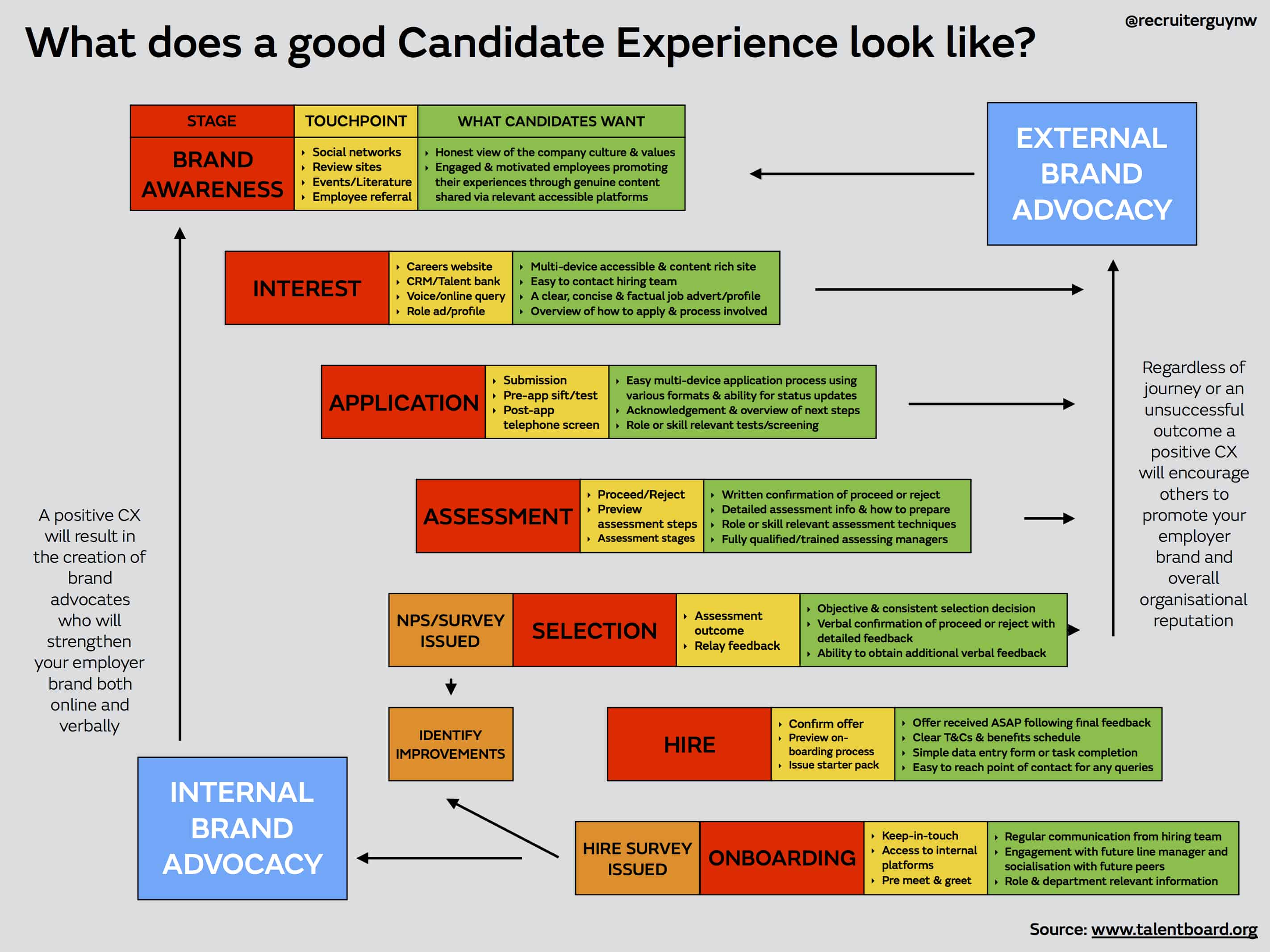 candidate experience model