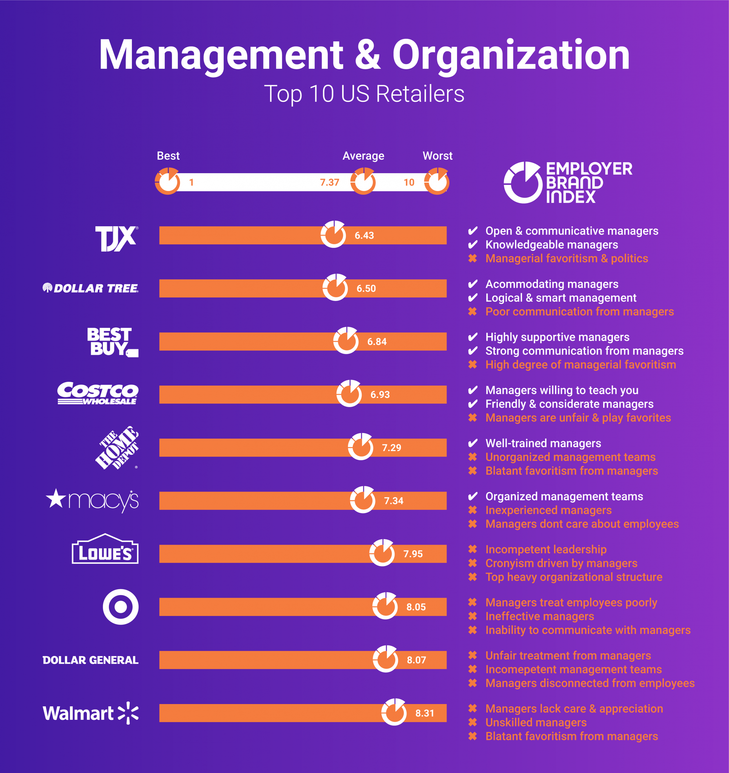 Macy S Organizational Structure Chart