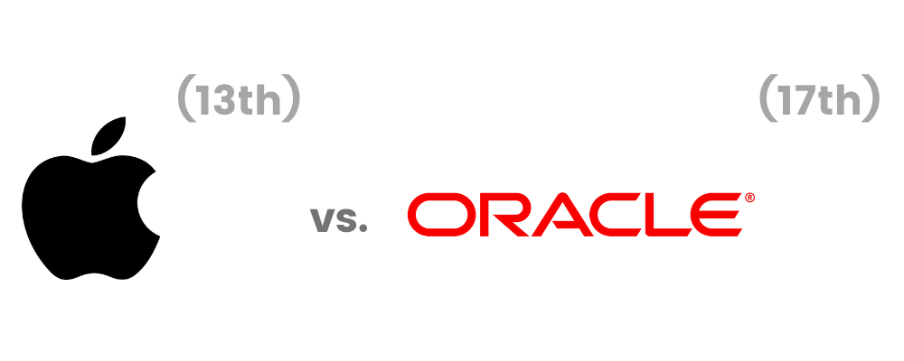 Apple vs Oracle diversity inclusion